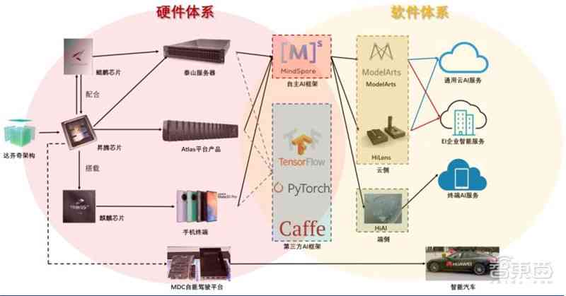 智能手绘建筑辅助软件：AI一键生成与优化建筑设计方案