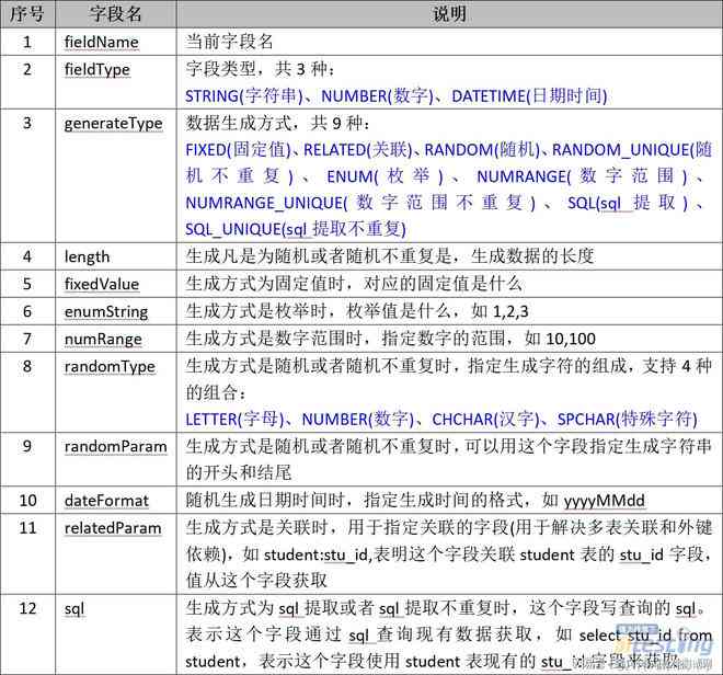 如何利用AI批量生成测试数据与数字