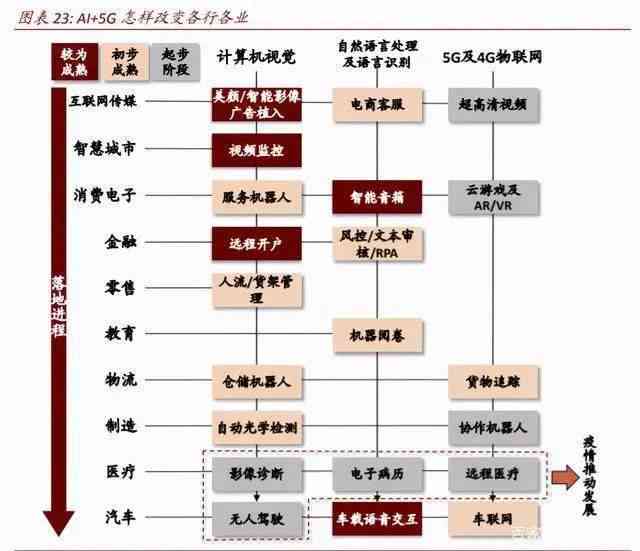 科目三AI生成皇太极：揭秘历人物数字复现技术与应用