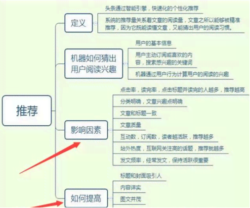 全方位指南：业设计写作技巧与策略，涵构思、执行到论文完善全过程