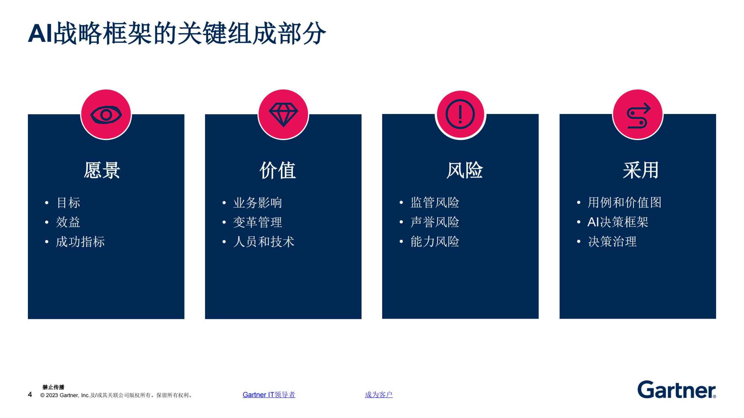 ai生成企业规划怎么做