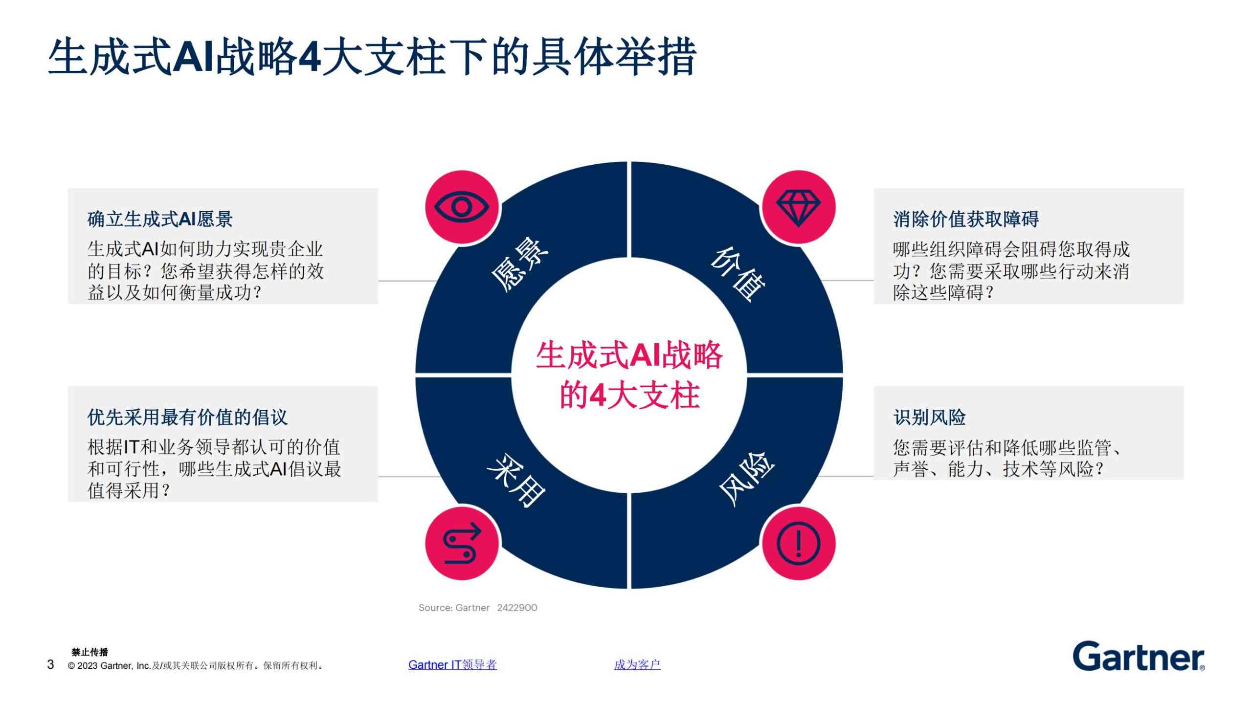 ai生成企业规划怎么做