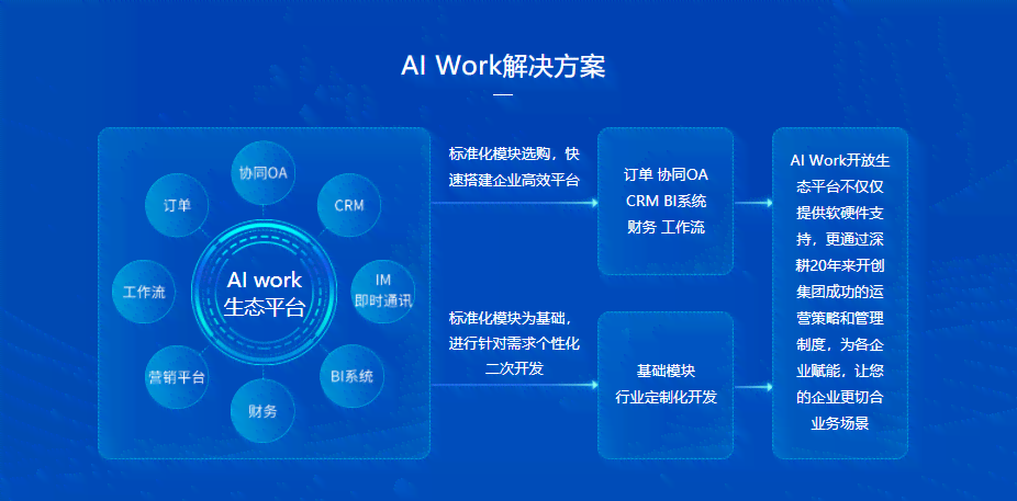 ai生成企业规划怎么做