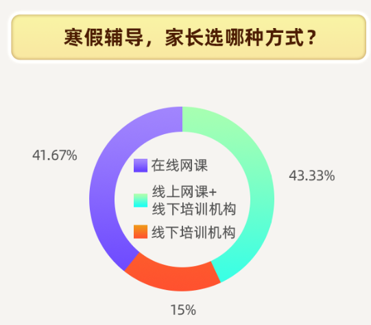 培训机构能上网课吗：2021年及现在，教育机构线上与线下课程安排情况一览