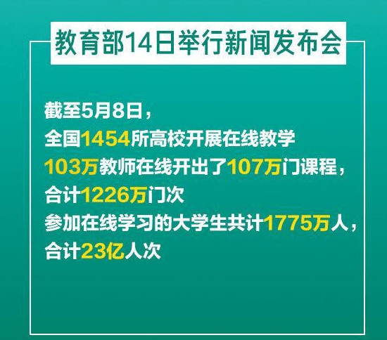 培训机构如何实现线上与线下授课相结合的课程教学模式？