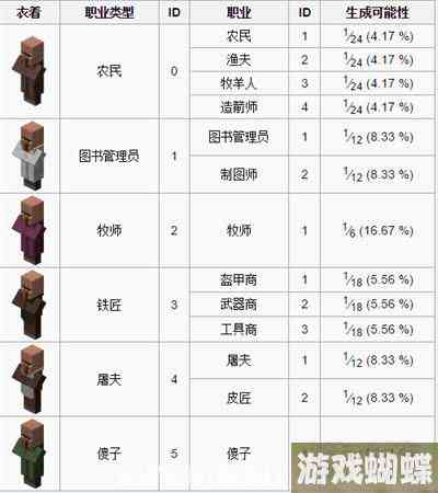 详尽解析：我的世界村民生成机制与优化技巧全攻略