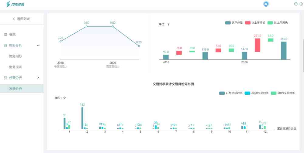 探讨AI绘画生成作品版权授权、合规性与法律风险全方位解析