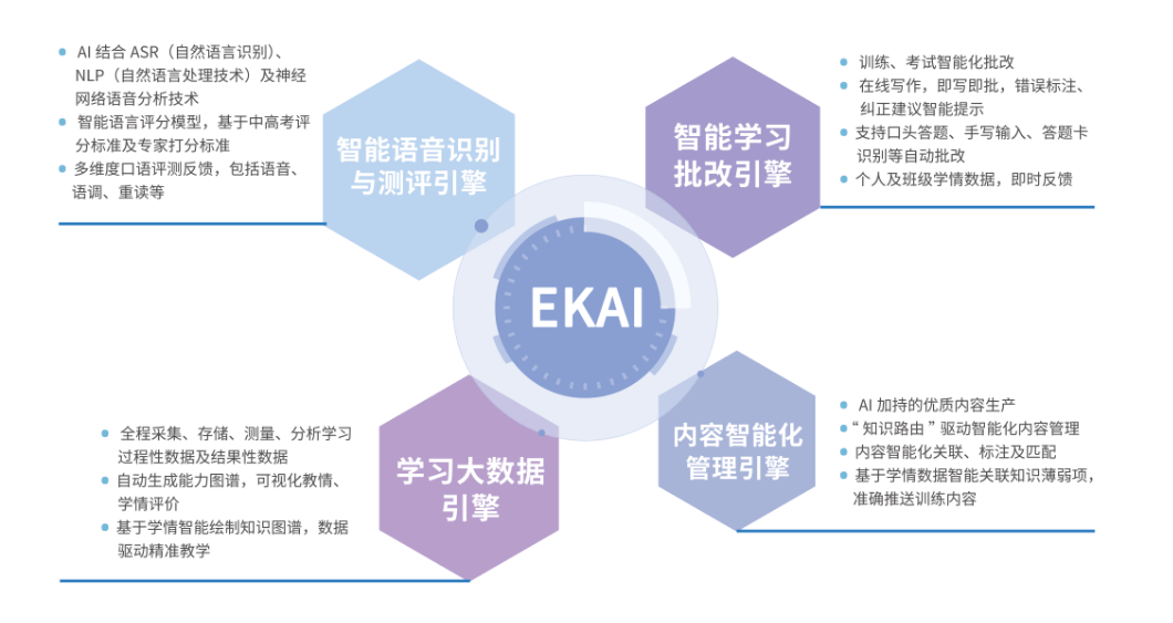 AI智能生成文章：全方位解决内容创作、优化与搜索引擎优化需求