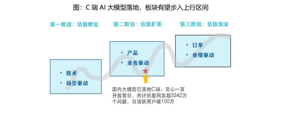 一键智能生成：自动办公模板，免费，打造人工智能信息制作新体验