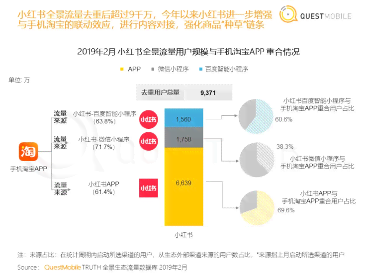 AI智能生成小红书种草文案：全方位覆热门话题与用户痛点解决方案