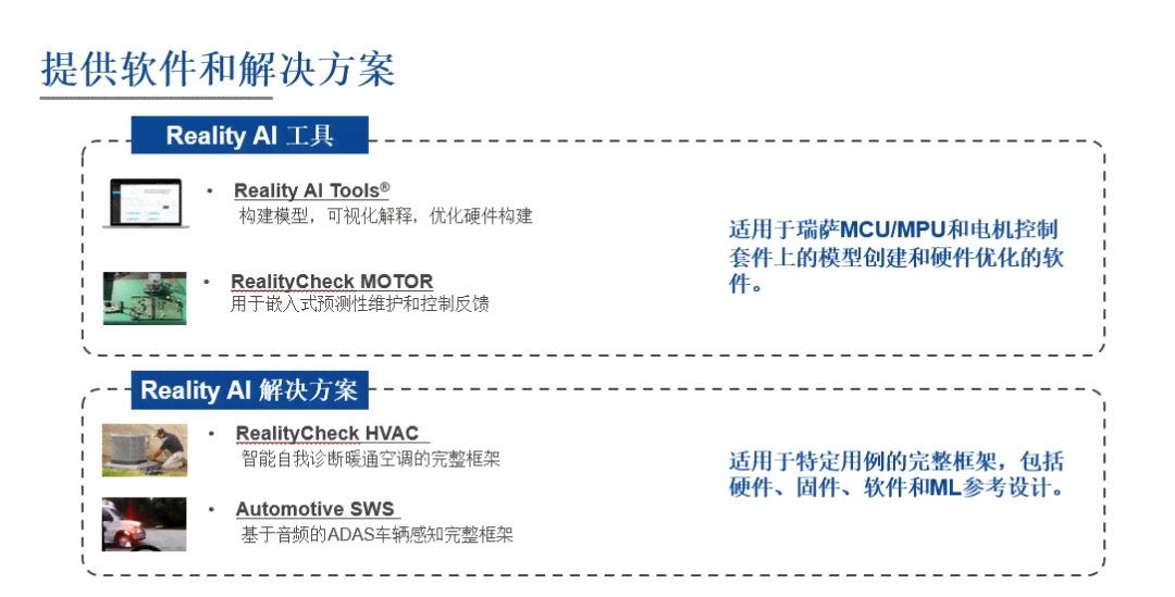 智能AI自动分析数据并生成执行代码指令：一键式编程与自动化任务解决方案