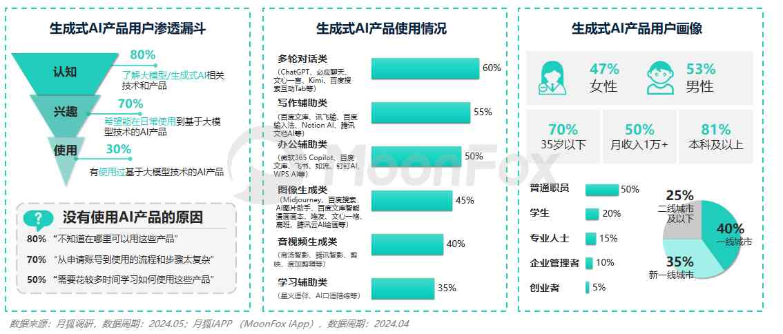 ai根据数据自动生成指令执行