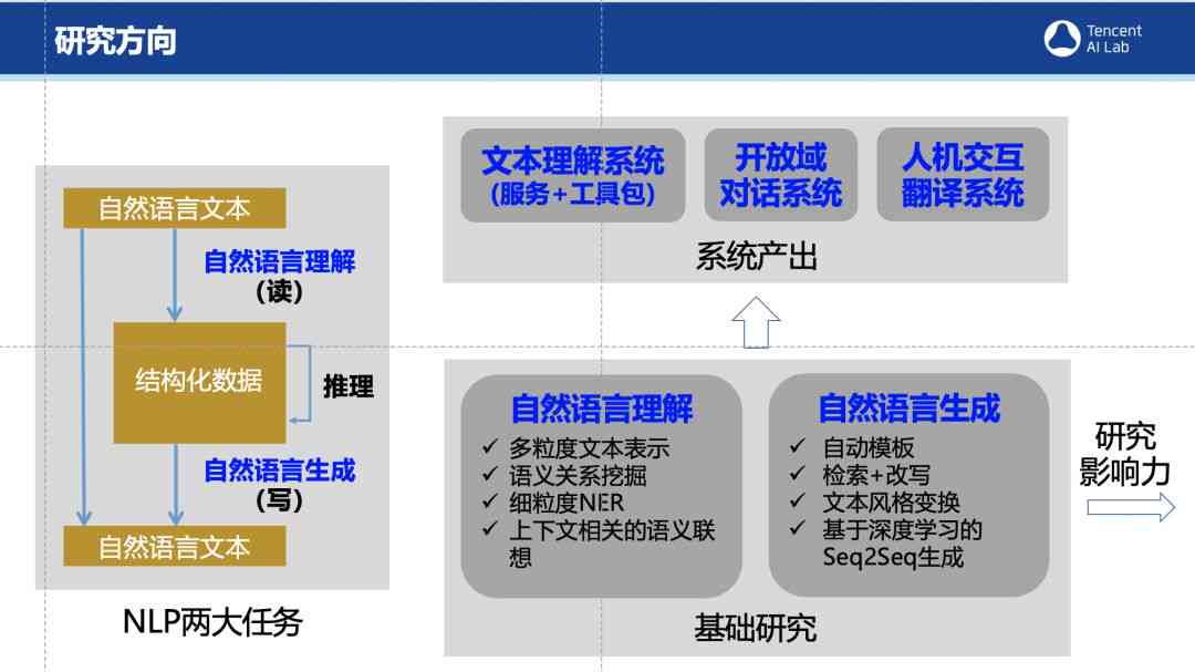 探索AI文字转动画：盘点热门自动生成动画视频软件及工具