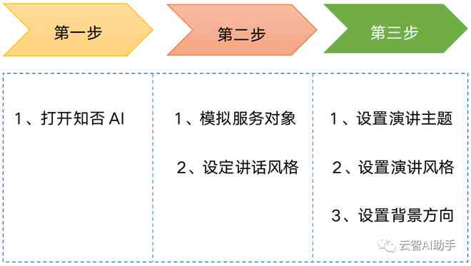 ai自动生成发言稿