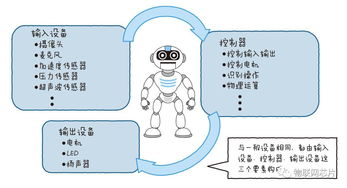 自动写作软件机器人：使用方法、链接、命名及自动化写作功能