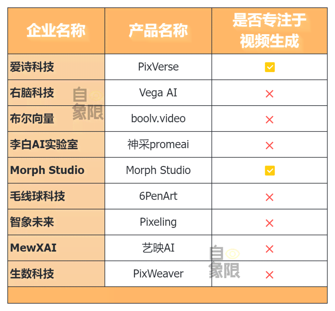 ai提示词生成软件：推荐列表与功能介绍