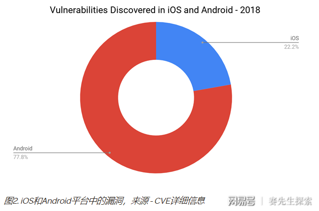 深入解析：iOS测试究竟是什么，与安测试有何区别？