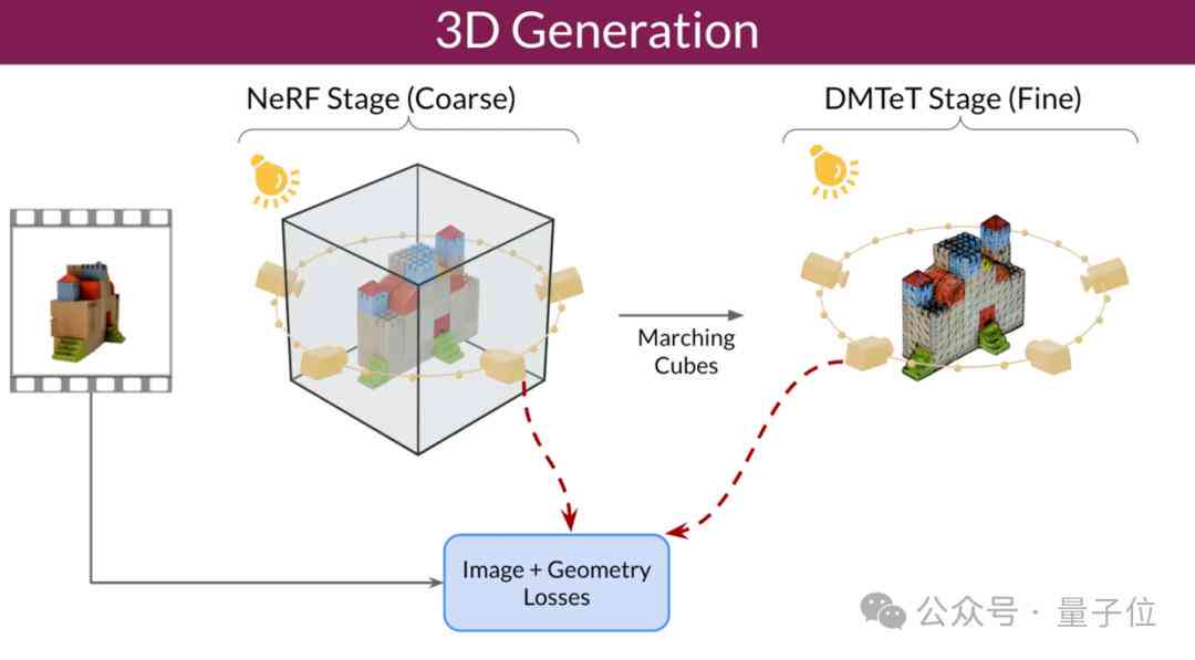 AI驱动的3D模型自动生成：从设计到渲染的一站式解决方案