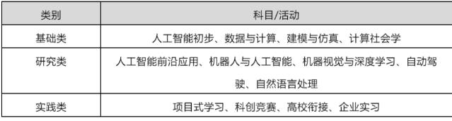 人工智能培训课程效果探究：智能学咋样？