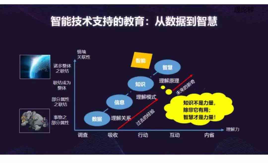 人工智能培训课程效果探究：智能学咋样？