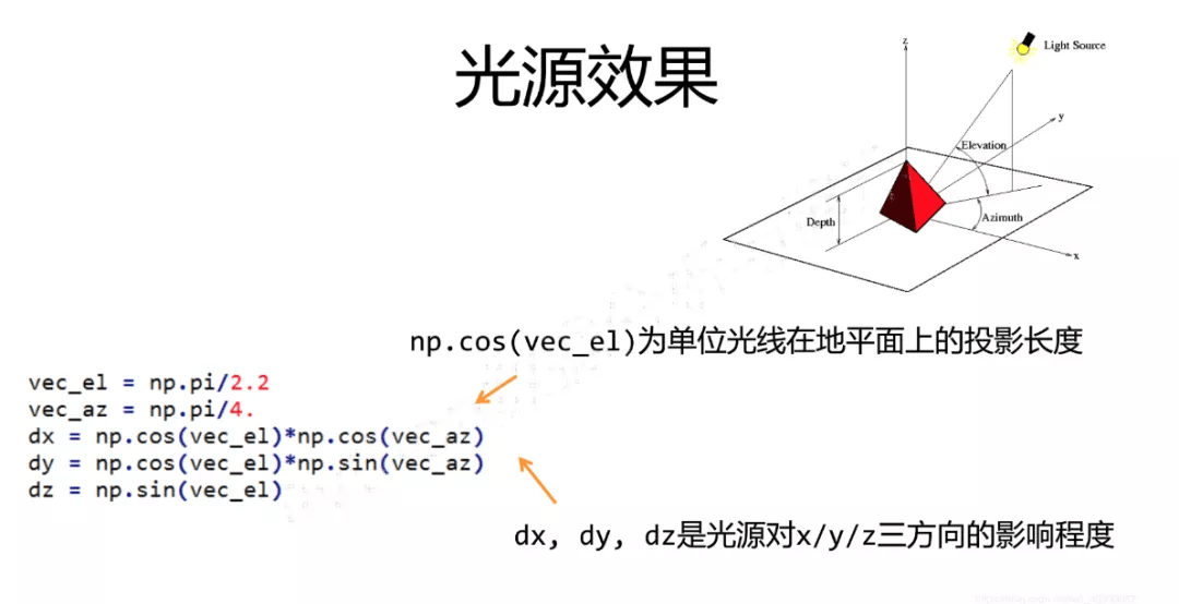 ai怎么自动生成可填色线稿