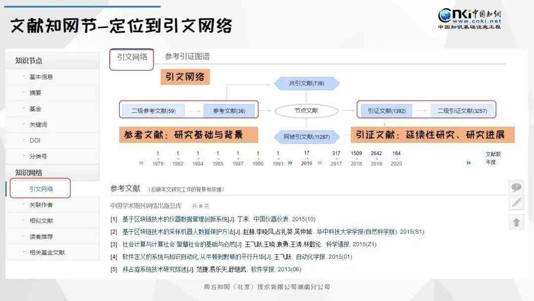 知网智能写作申请处理周期及结果反馈时长解析