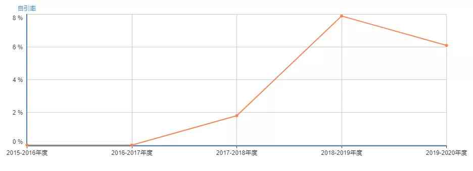 知网智能写作申请处理周期及结果反馈时长解析