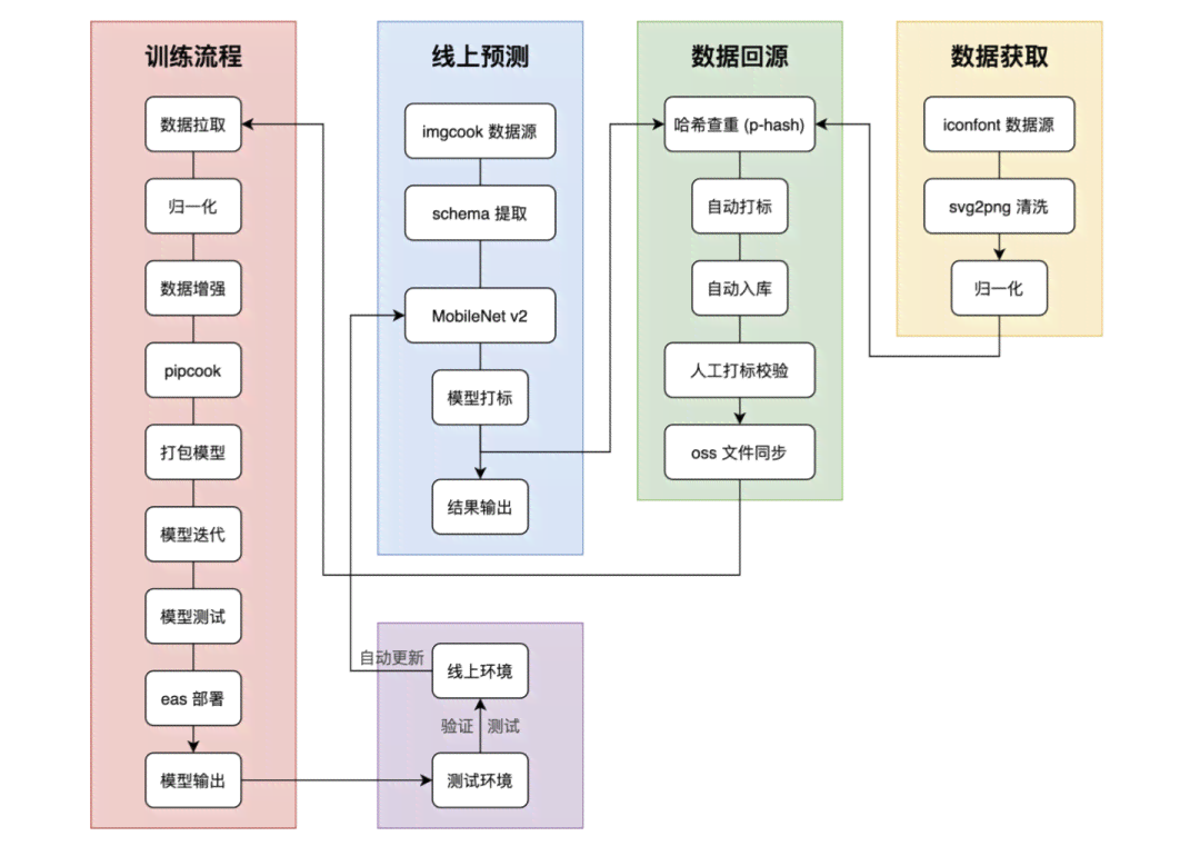 ai生成业务方案怎么写