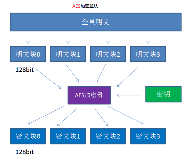 AI怎么做空间网格：设计及实现方法详解