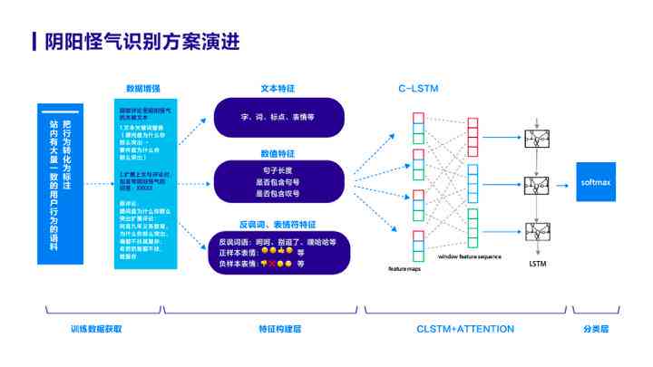 AI怎么做空间网格：设计及实现方法详解