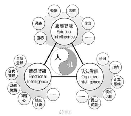 AI动画制作全方位教程：从基础入门到高级技巧，涵常见问题解答与实践案例