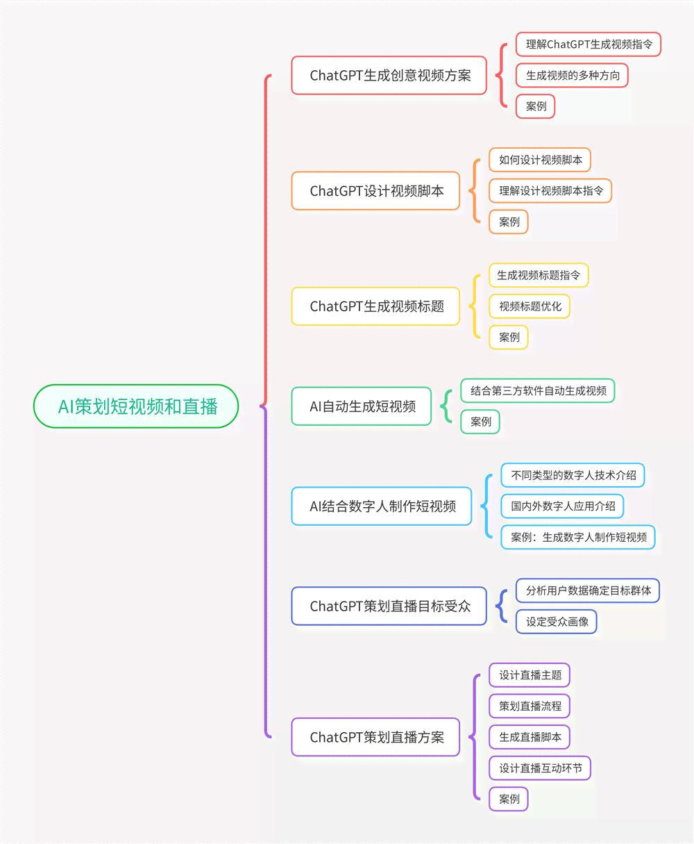 如何利用AI生成高效制作稿的详细步骤