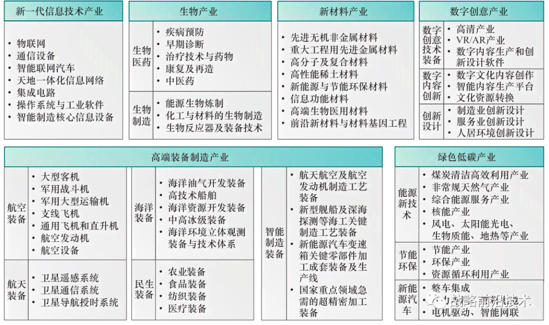 全方位解析：产业AI培训的未来趋势与实操攻略