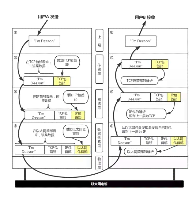 AI自动生成编号的技术原理与应用：全面解析如何实现批量编号自动化