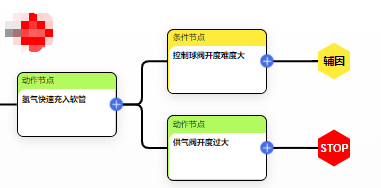 全方位AI技术培训课程：涵基础理论、实战应用与行业案例分析