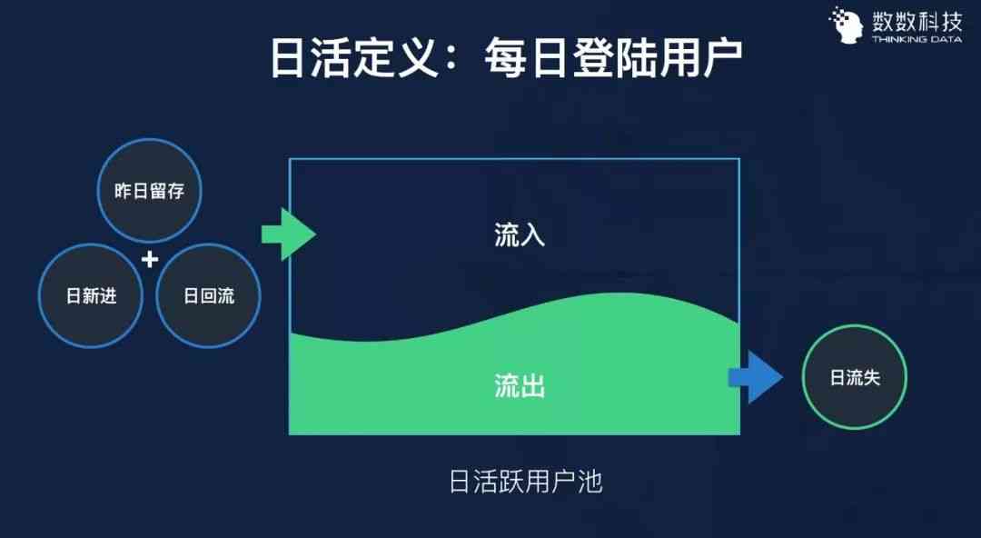 全方位AI技术培训课程：涵基础理论、实战应用与行业案例分析