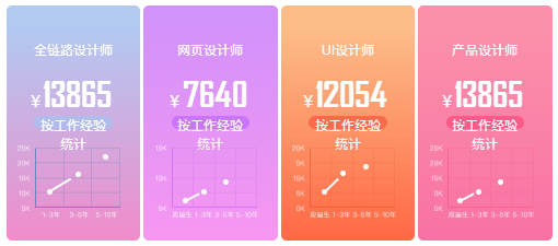 厦门ui培训班学费及平面设计培训学校推荐一览