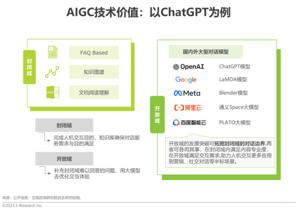 AI生成内容的发布流程：审核、修改与自动发布详解