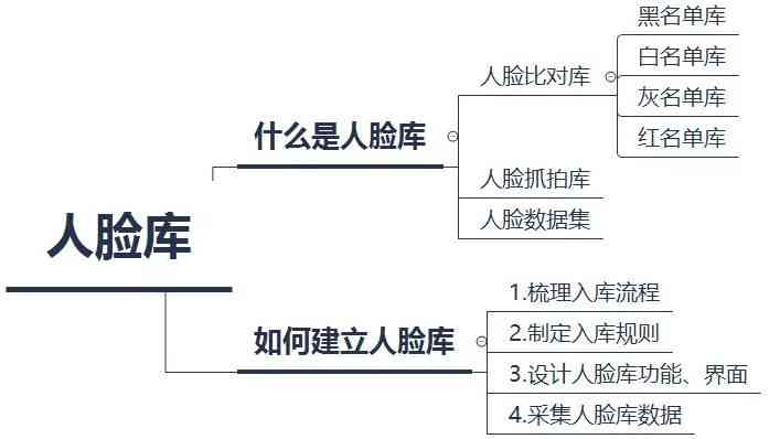 AI训练项目：含义、计划、训练师职责、算法与职业前景解析