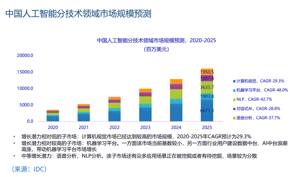 深入解析AI建模：从数据收集到模型部署的完整指南