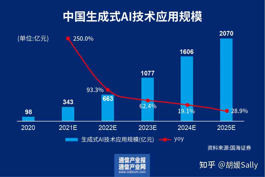 大模型时代，AI建模训练成本探秘