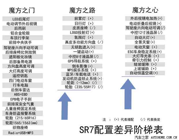 一键定制个性化形象：在线创作与生成全方位指南