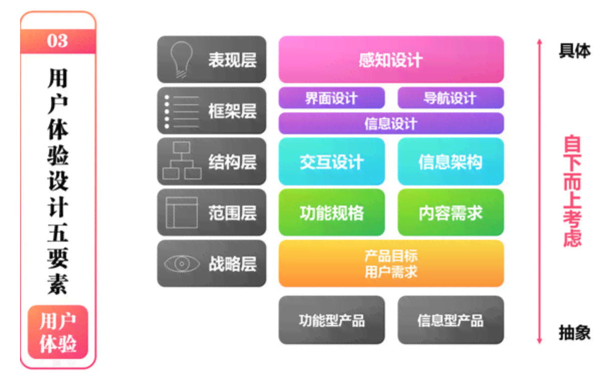 AI辅助创作全攻略：从构思到成品的完整制作流程指南