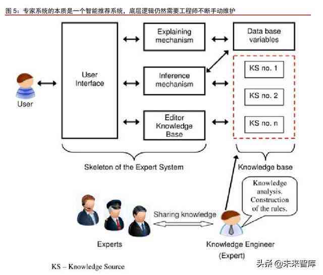 深入探讨AI写作的挑战、优势及解决方案：全面解析用户关注的AI写作相关问题