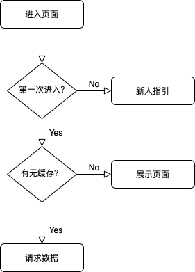 提案写作的简单模式英文：如何表达及翻译简易撰写方式