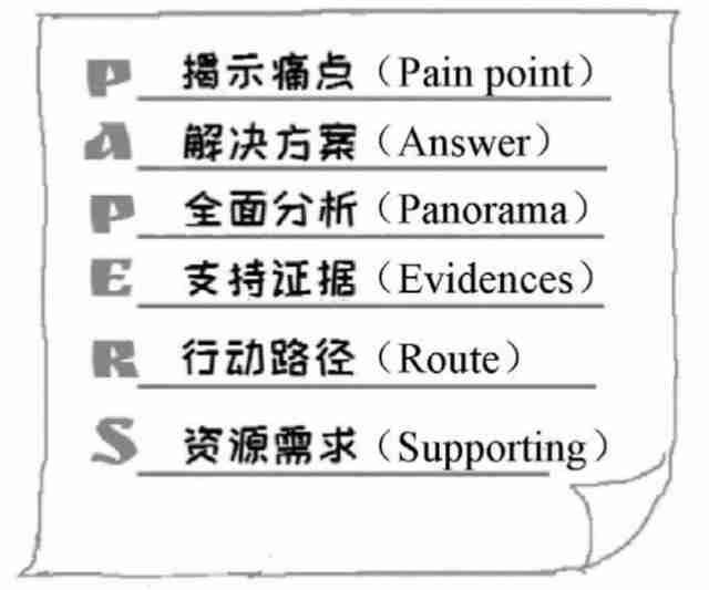 提案写作的简单模式英文：如何表达及翻译简易撰写方式