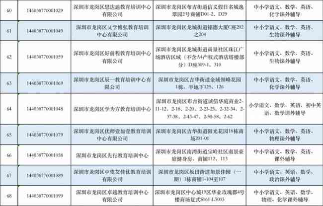 坪山教育培训机构：排名、名录、招聘信息一览（深圳）