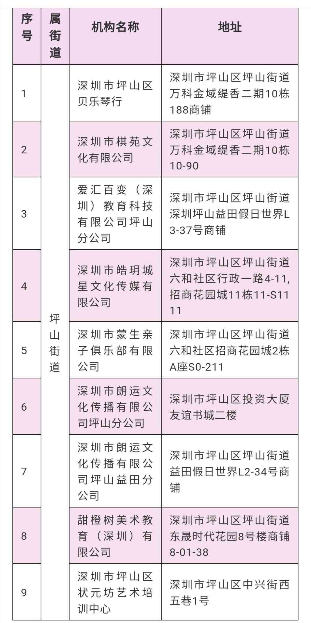 坪山教育培训机构：排名、名录、招聘信息一览（深圳）