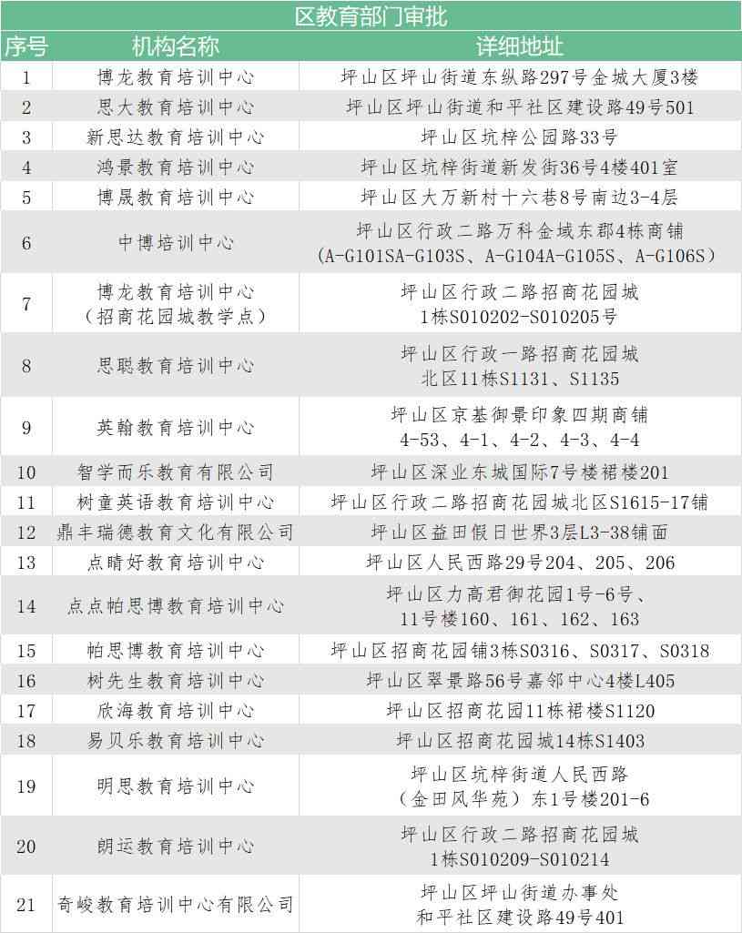 深圳坪山各类培训机构完整名录及详细信息指南