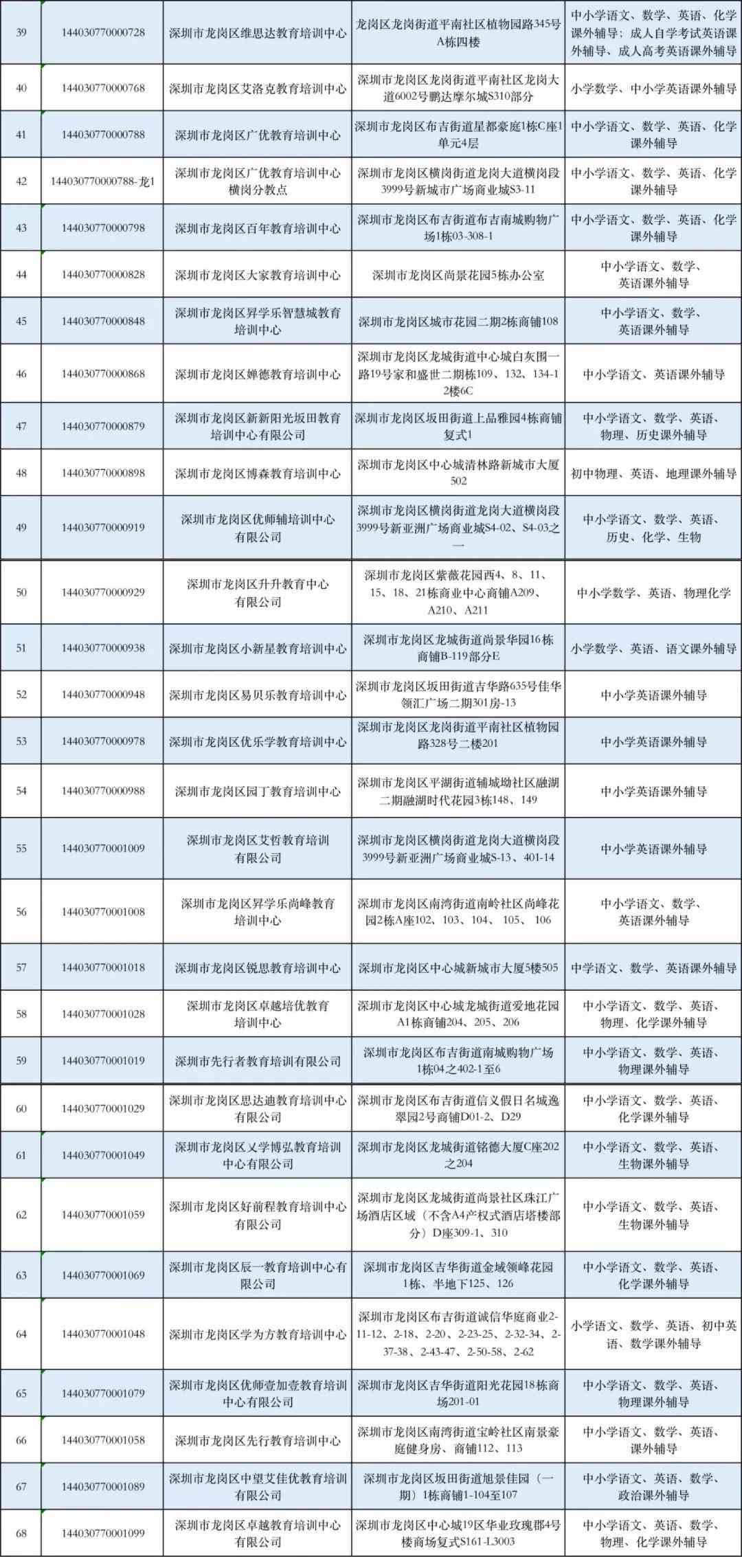 深圳坪山各类培训机构完整名录及详细信息指南